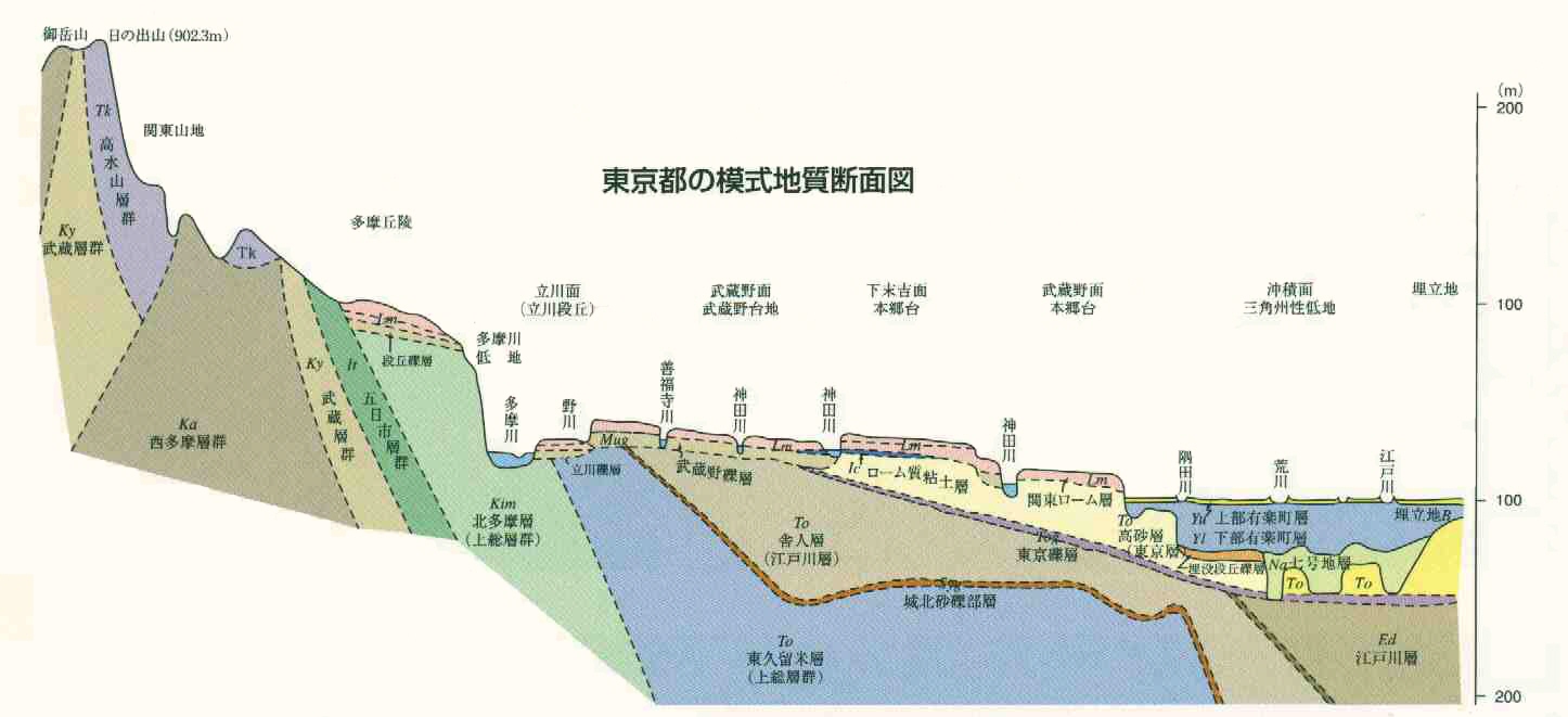 大地の解体新書へようこそ 大地の解体新書へようこそ